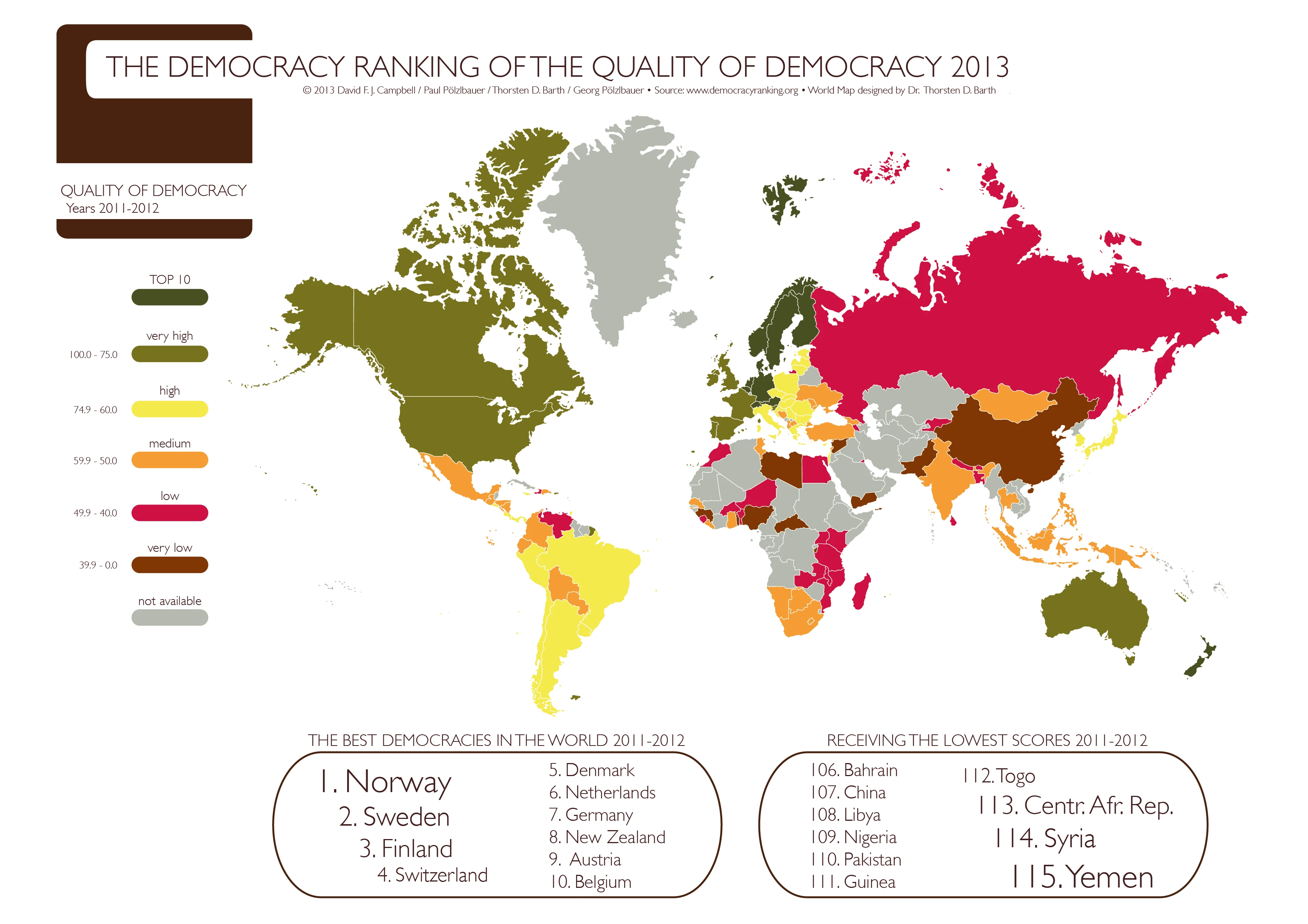 The Democracy Ranking 2013 Evaluates The Quality Of Democracy Worldwide Highlighting Governance Participation And Civil Rights Across Nations.